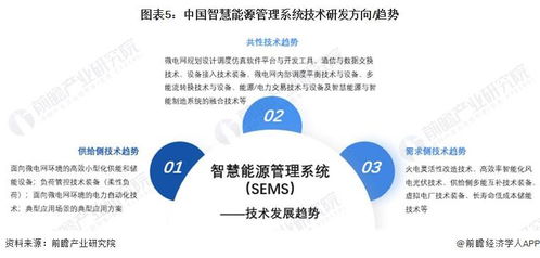 2024 年中国智慧能源管理系统新兴技术融合发展现状及趋势分析 降本增效 提高系统经济性是核心逻辑