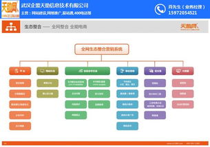 易站通整合企盟天助网 技术创新赋能中小企业低成本发展之道